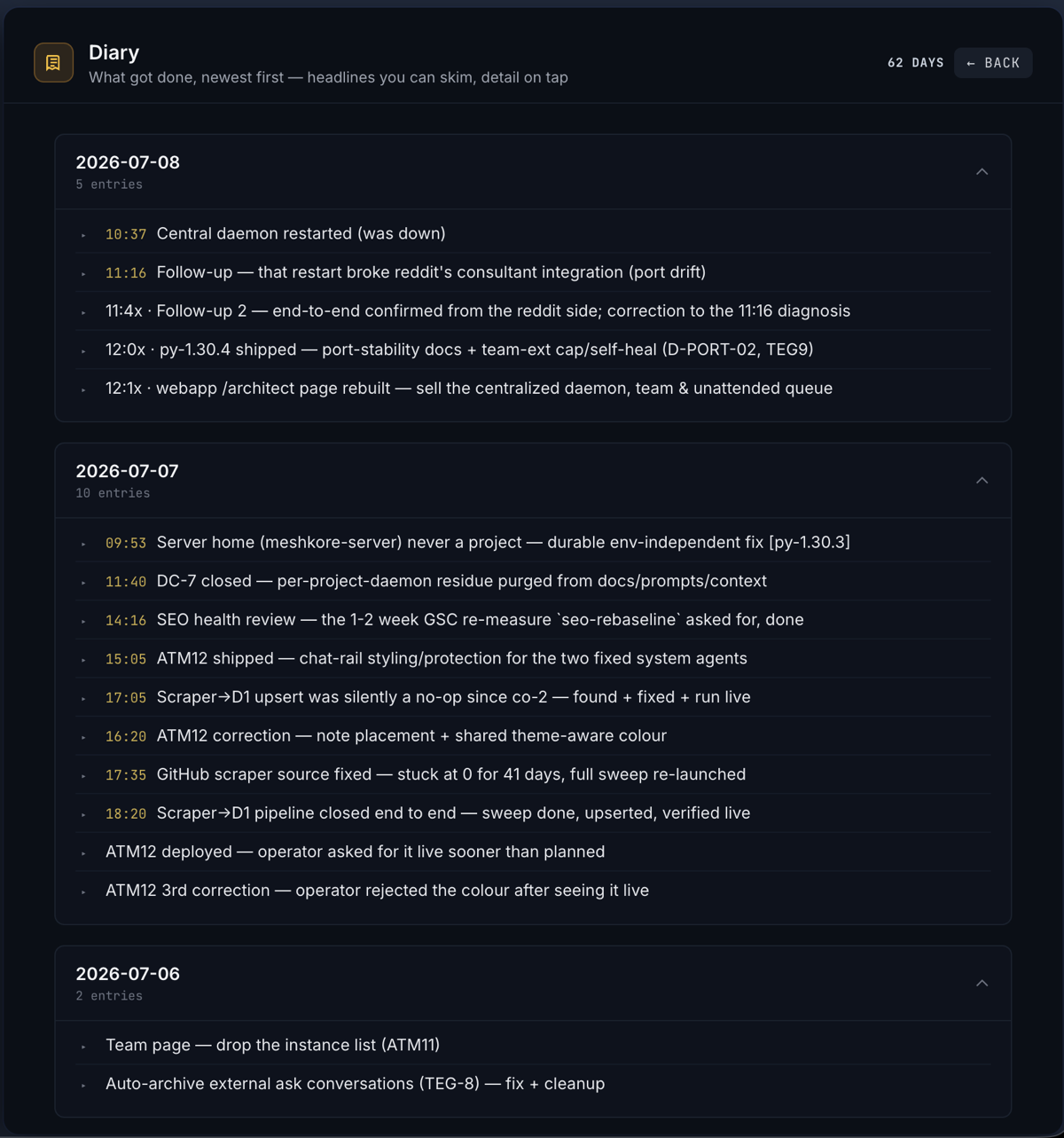 The Diary zone — a chronological activity blog of everything that happened in the project, newest first, grouped by day.